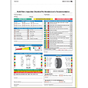 Multi-Point Vehicle Inspection Report - 2 Part - Qty. 250